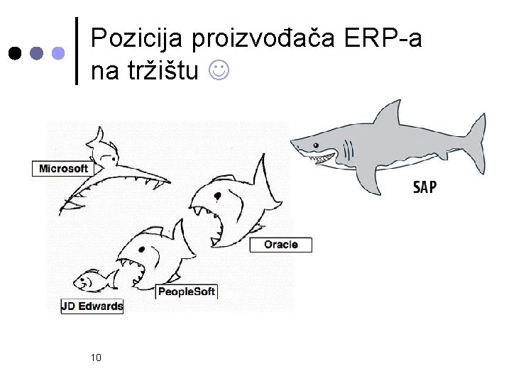 Pozicija proizvođača ERP-a na tržištu 10 