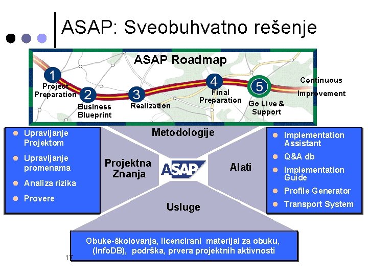 ASAP: Sveobuhvatno rešenje ASAP Roadmap Continuous Project Preparation Business Blueprint Realization Metodologije l Upravljanje