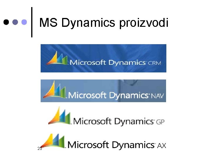 MS Dynamics proizvodi 25 