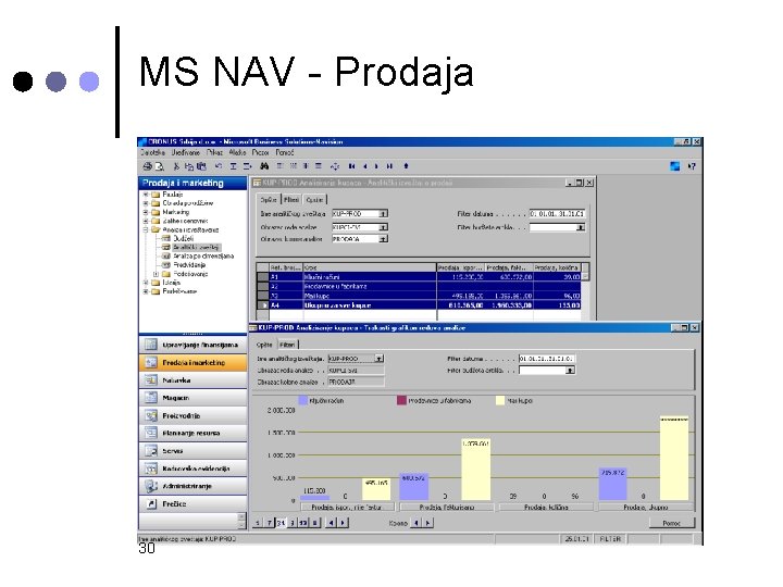 MS NAV - Prodaja 30 