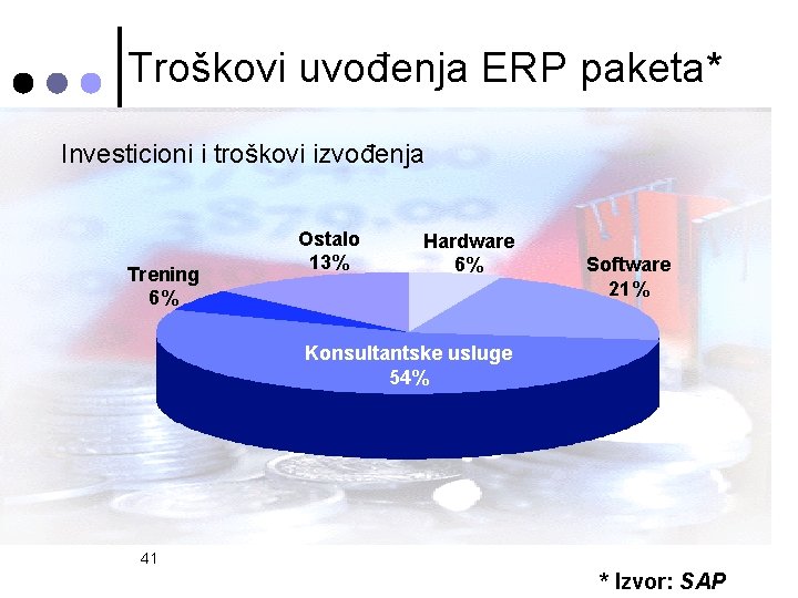 Troškovi uvođenja ERP paketa* Investicioni i troškovi izvođenja Trening 6% Ostalo 13% Hardware 6%