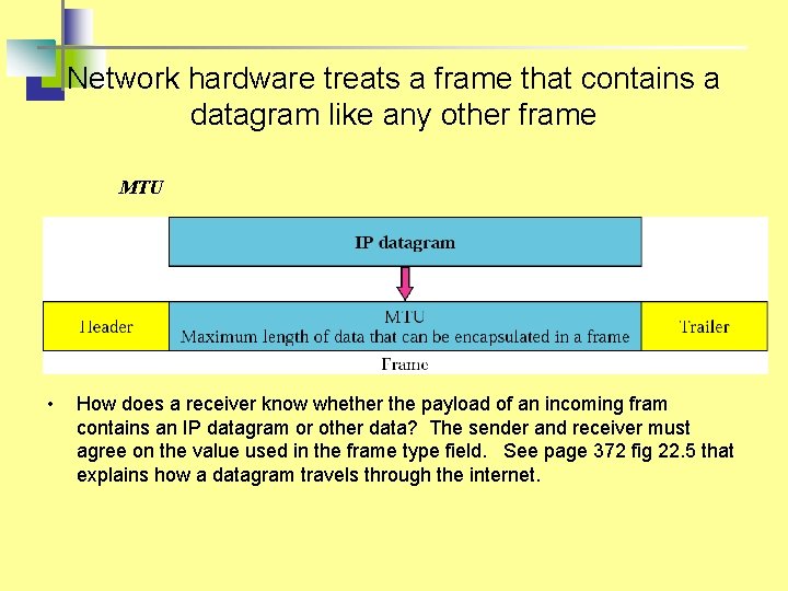 Network hardware treats a frame that contains a datagram like any other frame MTU