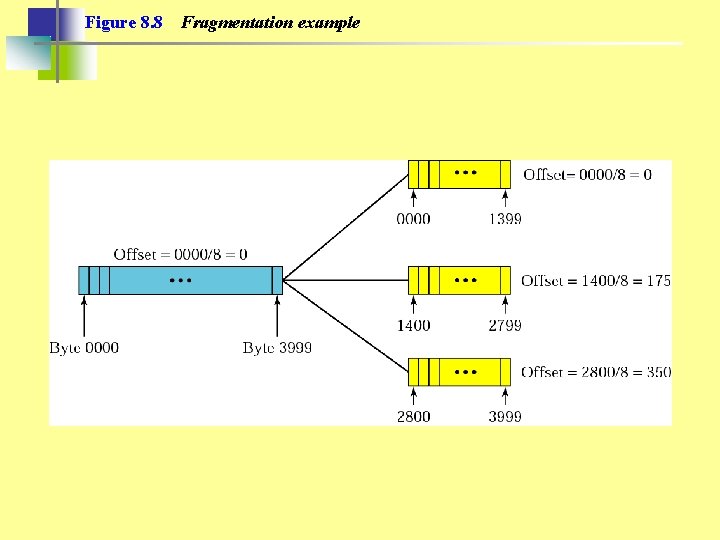 Figure 8. 8 Fragmentation example 