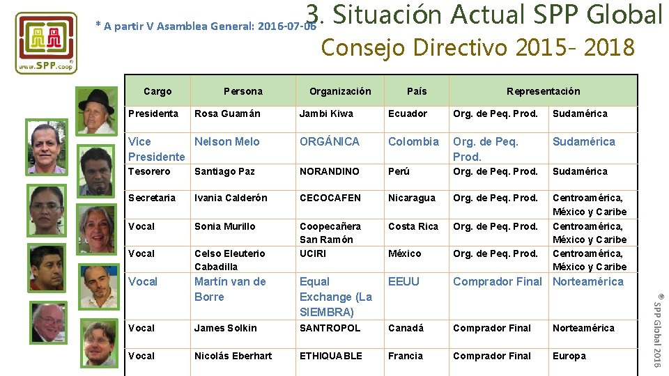 3. Situación Actual SPP Global * A partir V Asamblea General: 2016 -07 -06