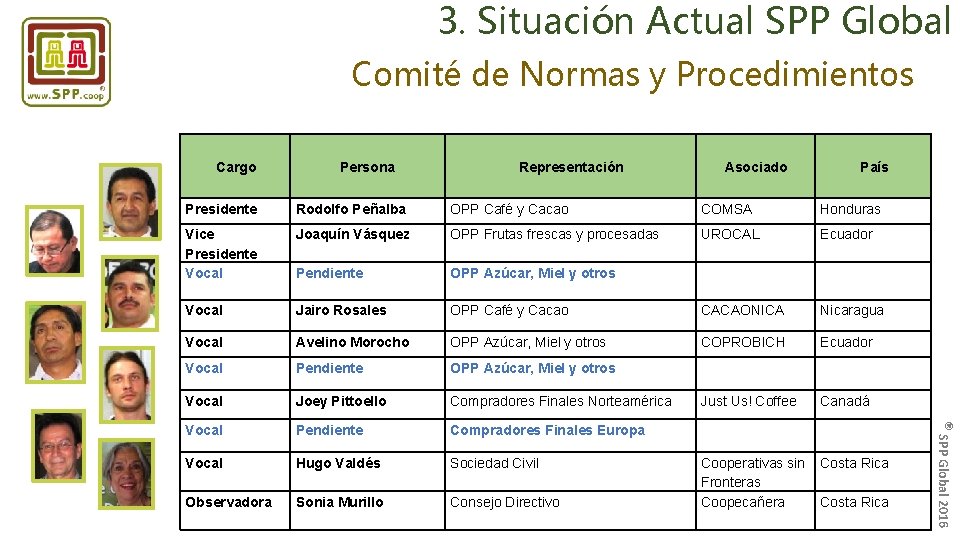 3. Situación Actual SPP Global Comité de Normas y Procedimientos Cargo Persona Representación Asociado