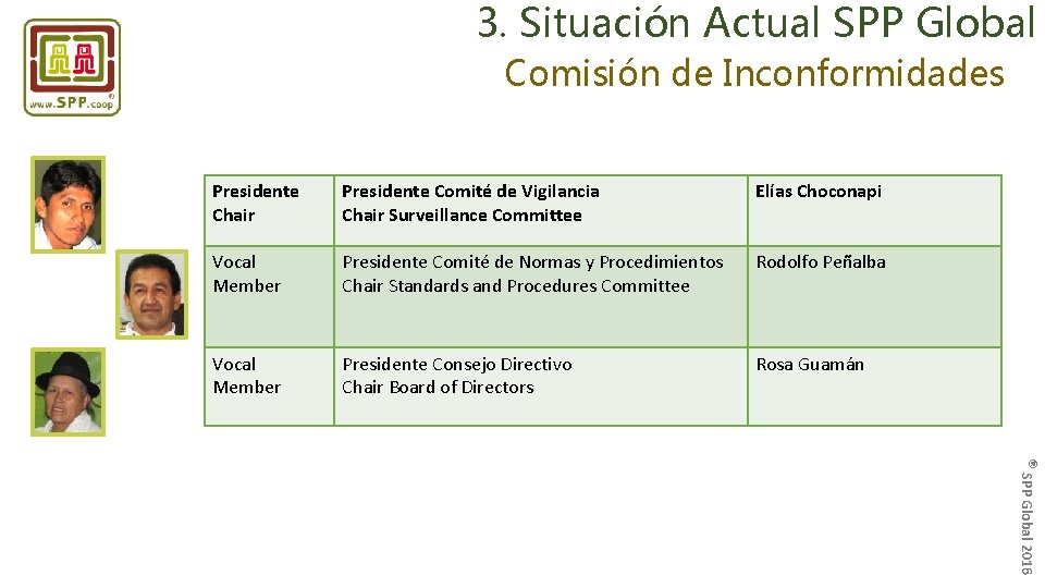 3. Situación Actual SPP Global Comisión de Inconformidades Presidente Chair Presidente Comité de Vigilancia