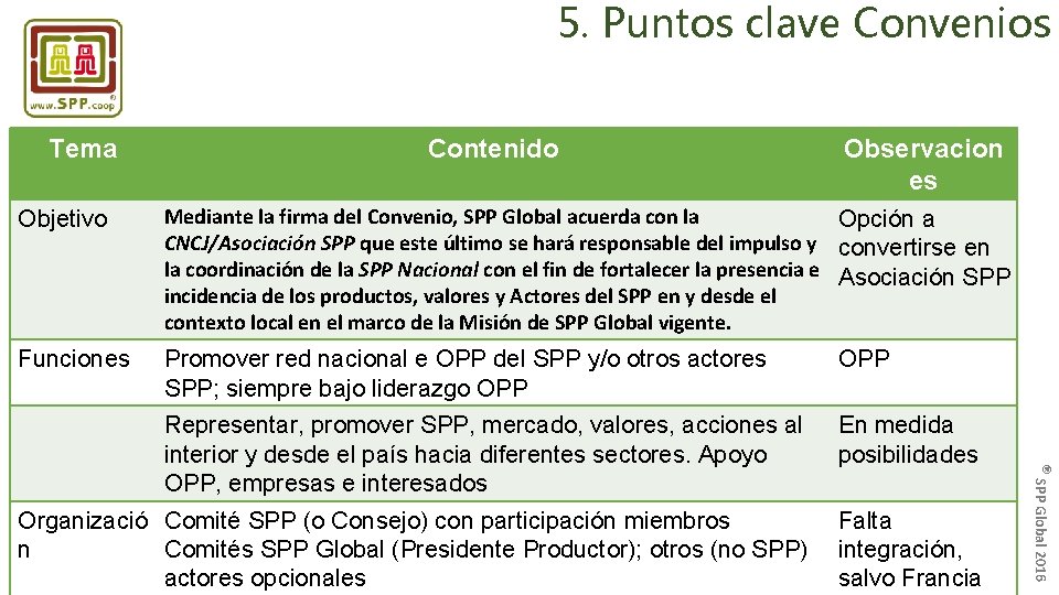 5. Puntos clave Convenios Tema Contenido Observacion es Mediante la firma del Convenio, SPP