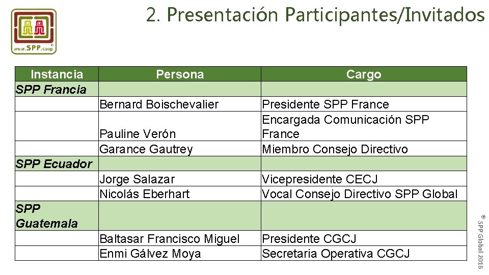 2. Presentación Participantes/Invitados Instancia SPP Francia Bernard Boischevalier Cargo Pauline Verón Garance Gautrey Jorge
