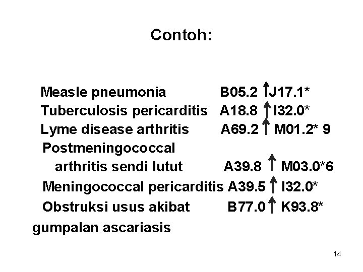 Contoh: Measle pneumonia B 05. 2 J 17. 1* Tuberculosis pericarditis A 18. 8