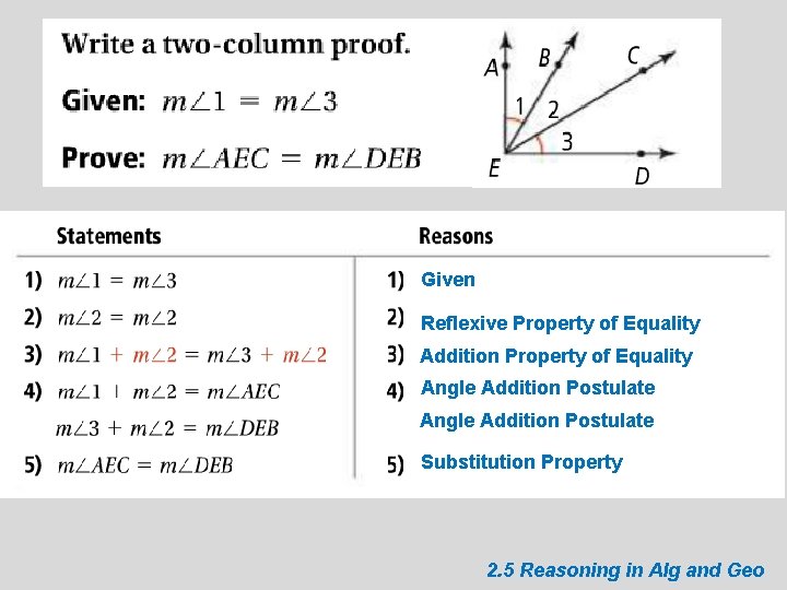 Given Reflexive Property of Equality Addition Property of Equality Angle Addition Postulate Substitution Property