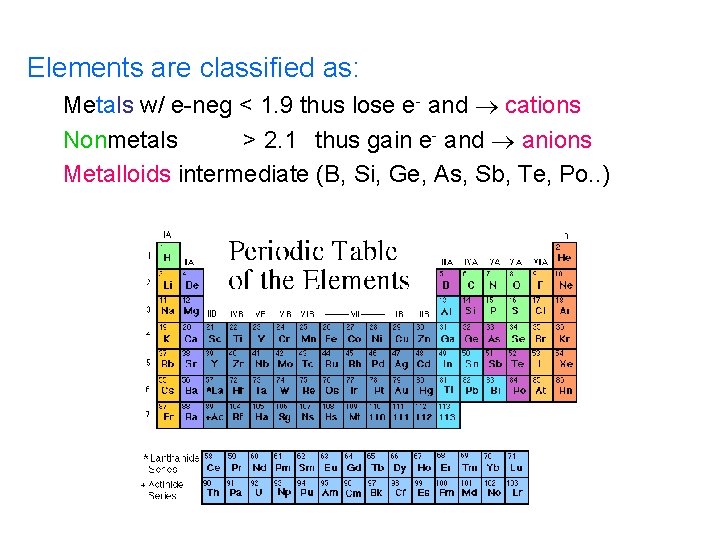 Elements are classified as: Metals w/ e-neg < 1. 9 thus lose e- and