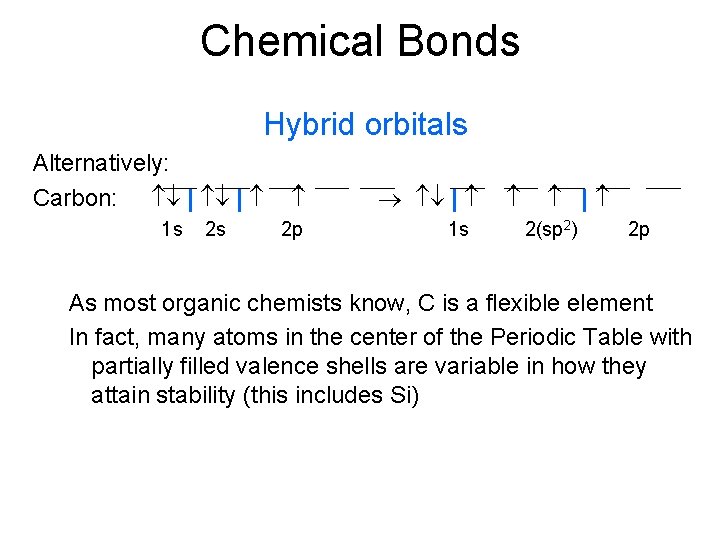 Chemical Bonds Hybrid orbitals Alternatively: Carbon: | | 1 s 2 s 2 p