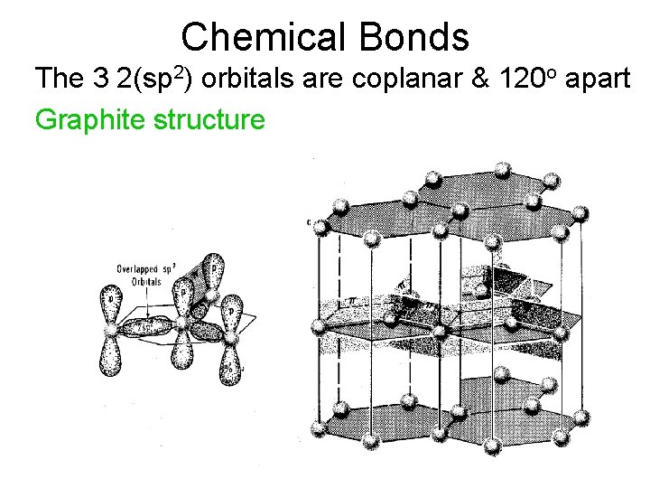 Chemical Bonds The 3 2(sp 2) orbitals are coplanar & 120 o apart Graphite
