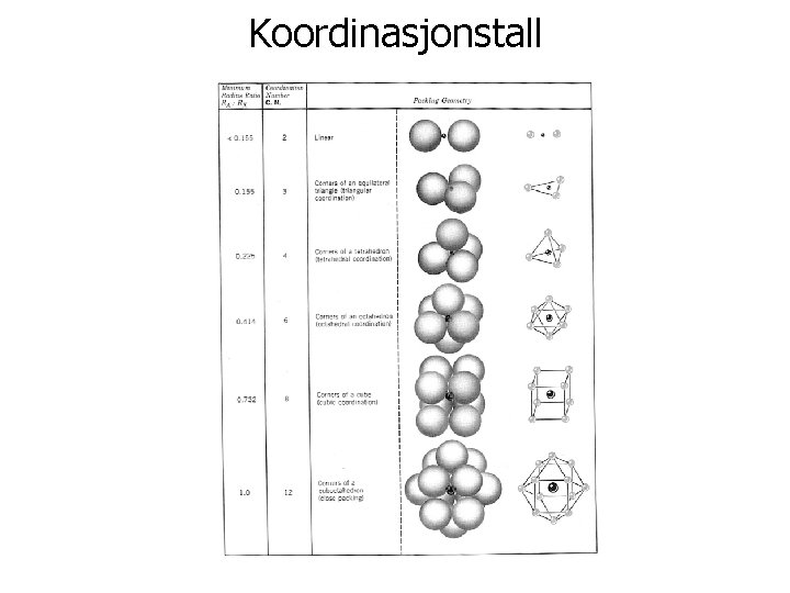 Koordinasjonstall 