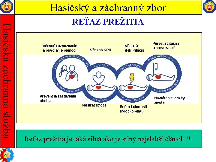 Hasičský a záchranný zbor Hasičská záchranná služba REŤAZ PREŽITIA Včasné rozpoznanie a privolanie pomoci