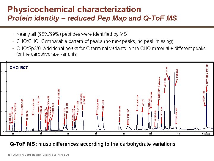 Physicochemical characterization Protein identity – reduced Pep Map and Q-To. F MS • Nearly