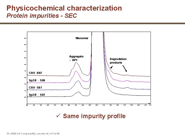 Physicochemical characterization Protein impurities - SEC Monomer 9. 0 8. 0 7. 0 Aggregate