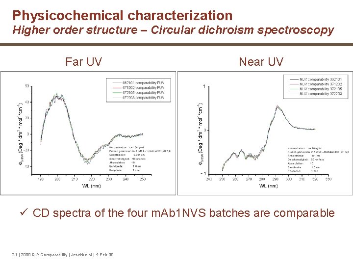 Physicochemical characterization Higher order structure – Circular dichroism spectroscopy Far UV Near UV ü