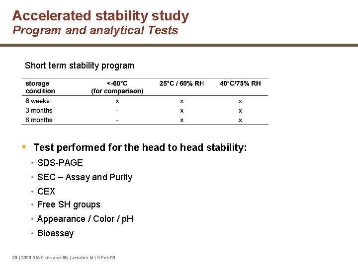 Accelerated stability study Program and analytical Tests Short term stability program § Test performed