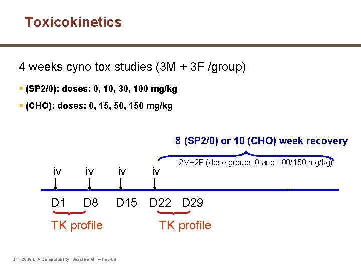 Toxicokinetics 4 weeks cyno tox studies (3 M + 3 F /group) § (SP