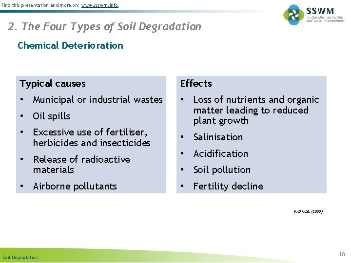 Find this presentation and more on: www. ssswm. info. 2. The Four Types of