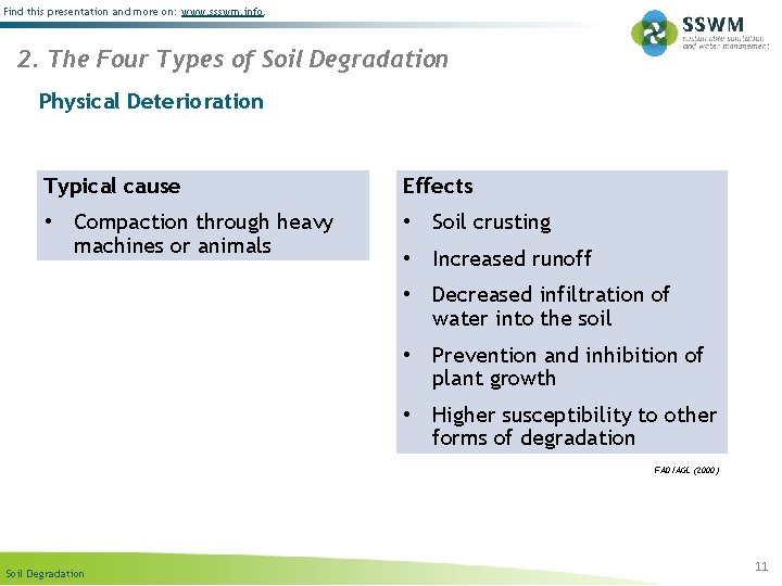 Find this presentation and more on: www. ssswm. info. 2. The Four Types of