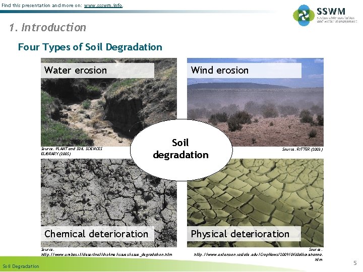 Find this presentation and more on: www. ssswm. info. 1. Introduction Four Types of