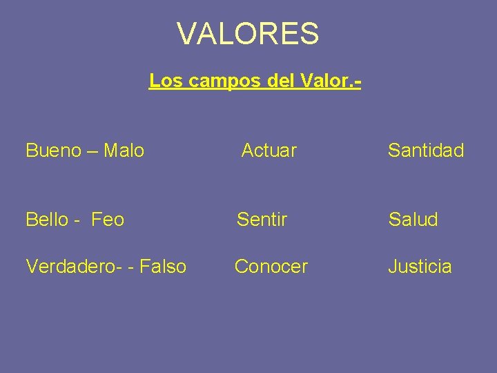 VALORES Los campos del Valor. Bueno – Malo Actuar Santidad Bello - Feo Sentir