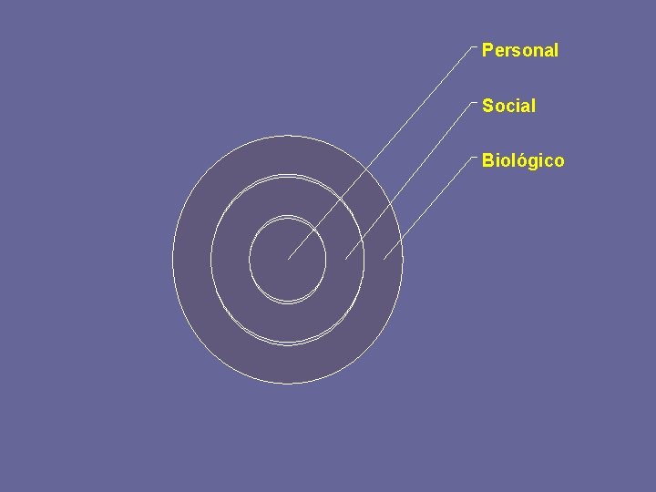 Personal Social Biológico 