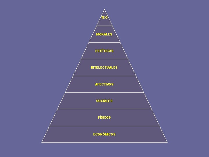 TEO MORALES ESTÉTICOS INTELECTUALES AFECTIVOS SOCIALES FÍSICOS ECONÓMICOS 