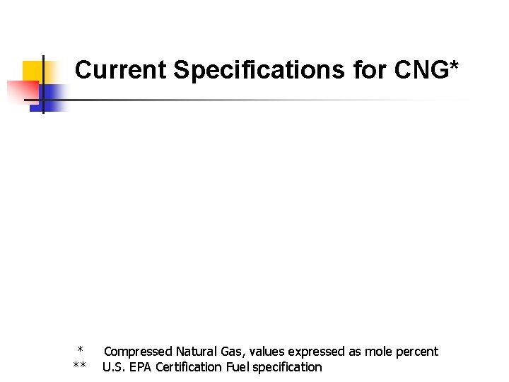 Current Specifications for CNG* * ** Compressed Natural Gas, values expressed as mole percent