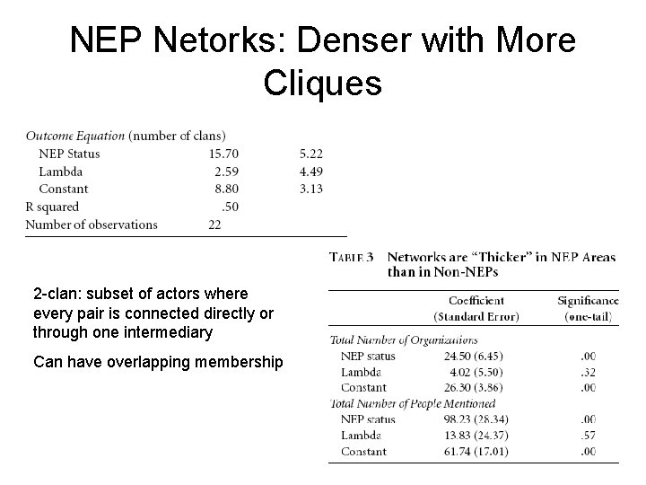 NEP Netorks: Denser with More Cliques 2 -clan: subset of actors where every pair
