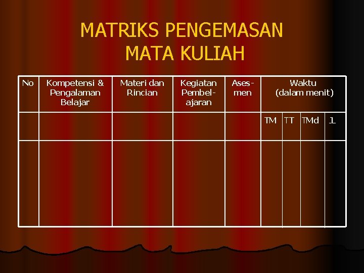 MATRIKS PENGEMASAN MATA KULIAH No Kompetensi & Pengalaman Belajar Materi dan Rincian Kegiatan Pembelajaran