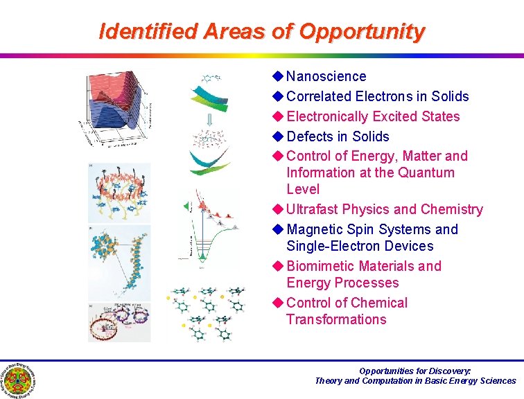 Identified Areas of Opportunity u Nanoscience u Correlated Electrons in Solids u Electronically Excited