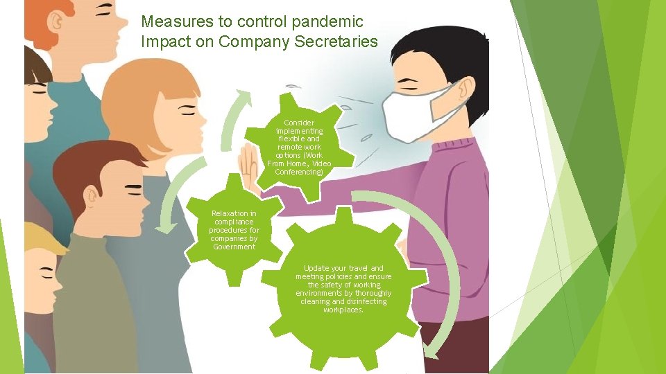 Measures to control pandemic Impact on Company Secretaries Consider implementing flexible and remote work