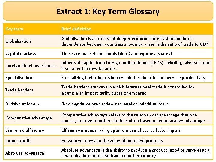 Extract 1: Key Term Glossary Key term Brief definition Globalisation is a process of