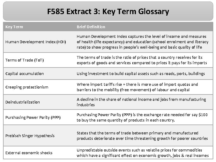 F 585 Extract 3: Key Term Glossary Key Term Brief Definition Human Development Index