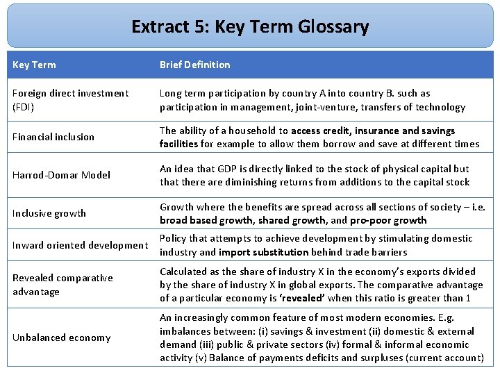 Extract 5: Key Term Glossary Key Term Brief Definition Foreign direct investment (FDI) Long