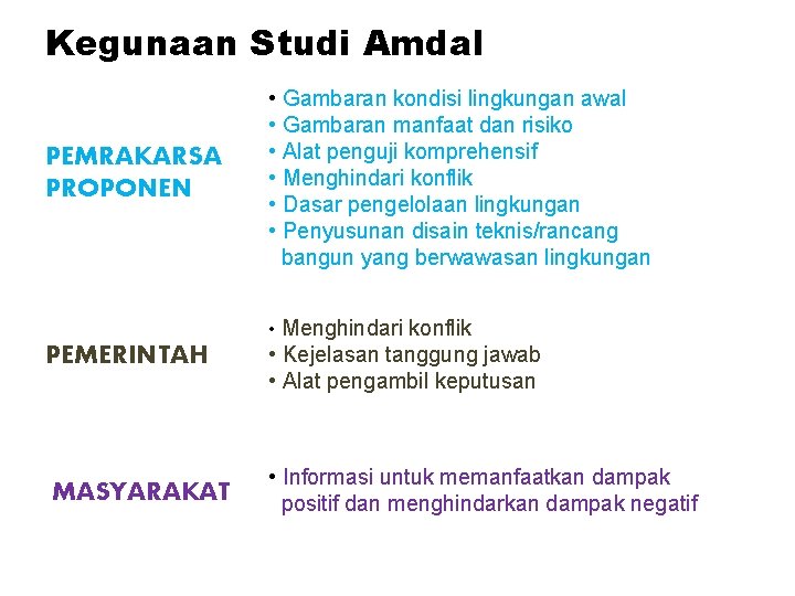 Kegunaan Studi Amdal PEMRAKARSA PROPONEN • Gambaran kondisi lingkungan awal • Gambaran manfaat dan