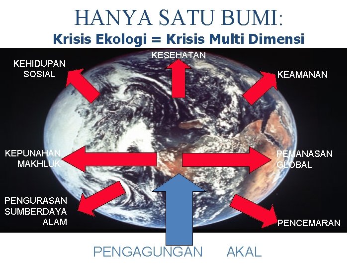 HANYA SATU BUMI: Krisis Ekologi = Krisis Multi Dimensi KEHIDUPAN SOSIAL KESEHATAN KEAMANAN KEPUNAHAN