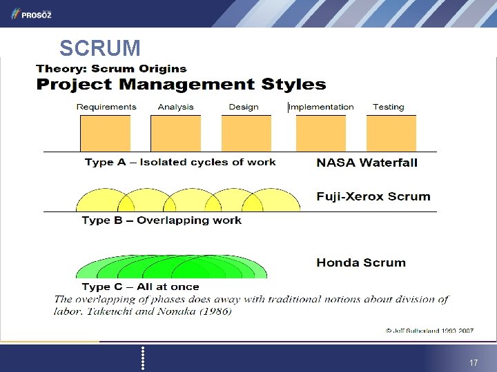 SCRUM 17 