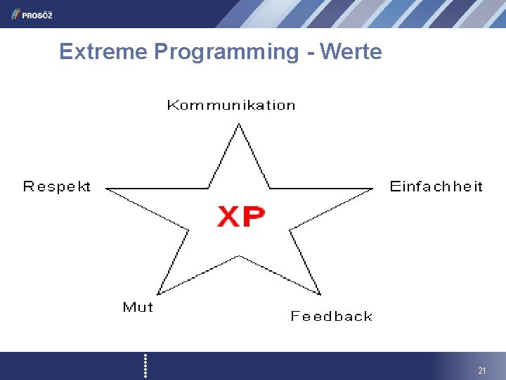 Extreme Programming - Werte 21 