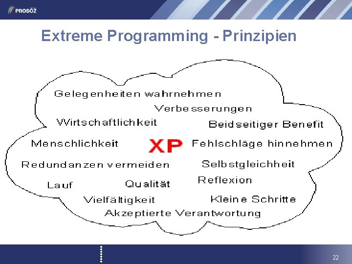 Extreme Programming - Prinzipien 22 