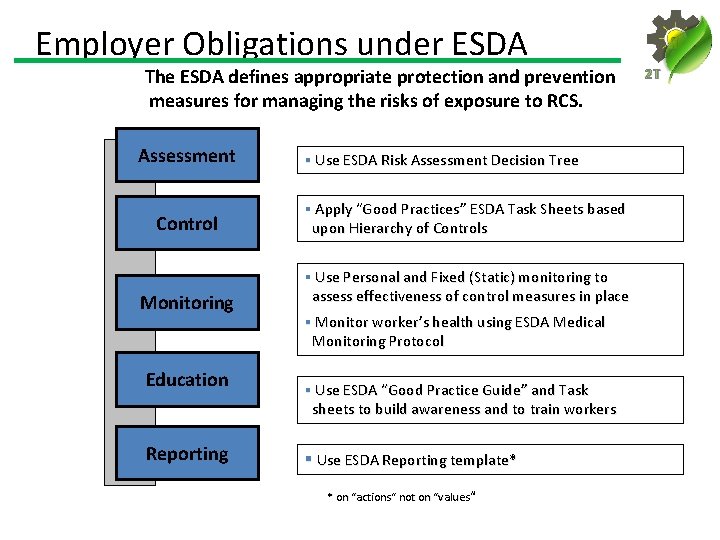  Employer Obligations under ESDA The ESDA defines appropriate protection and prevention measures for