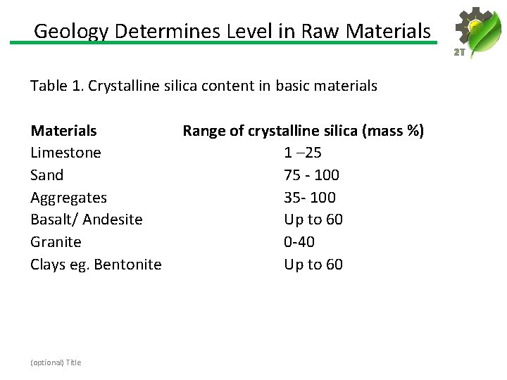 Geology Determines Level in Raw Materials 2 T Table 1. Crystalline silica content in