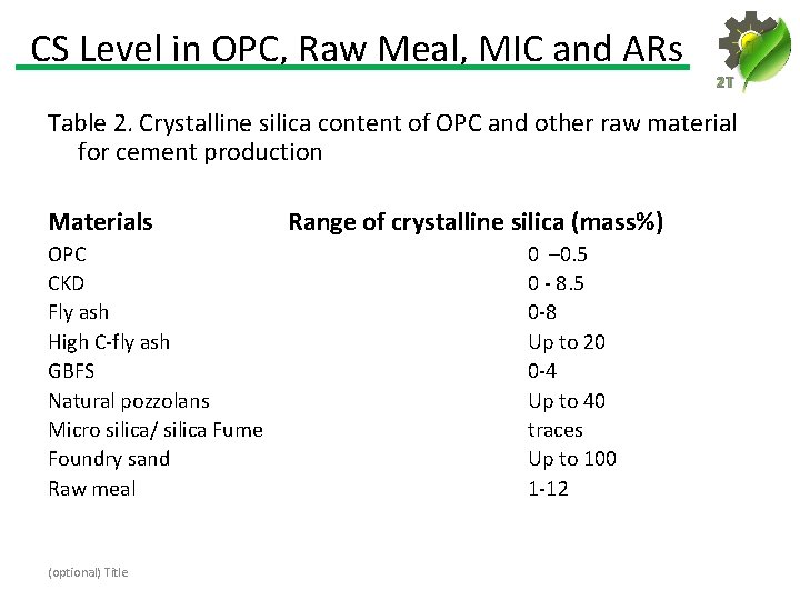 CS Level in OPC, Raw Meal, MIC and ARs 2 T Table 2. Crystalline