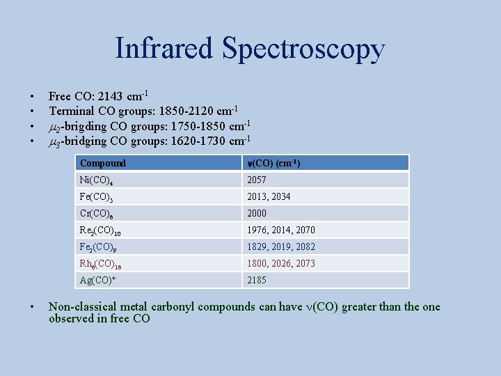 Infrared Spectroscopy • • • Free CO: 2143 cm-1 Terminal CO groups: 1850 -2120