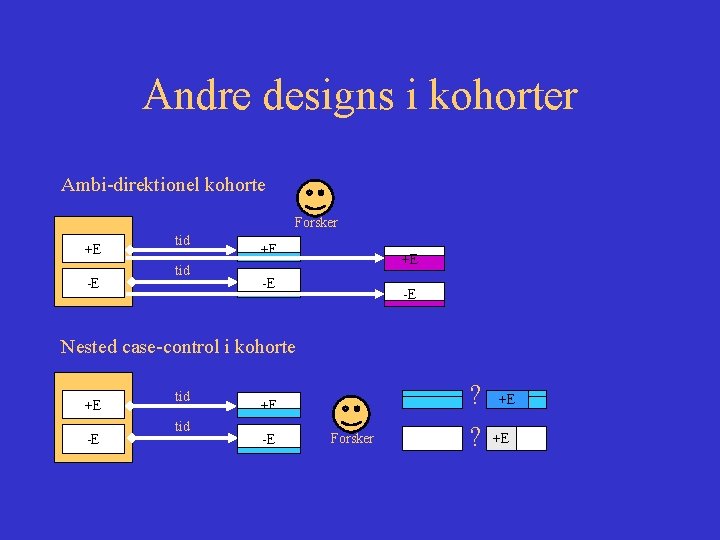 Andre designs i kohorter Ambi-direktionel kohorte Forsker +E -E tid +E +E -E -E