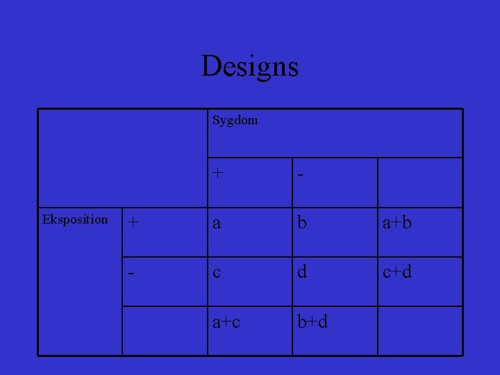 Designs Sygdom Eksposition + - + a b a+b - c d c+d a+c