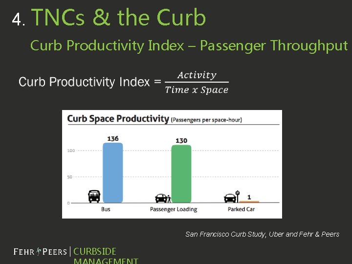 4. TNCs & the Curb Productivity Index – Passenger Throughput San Francisco Curb Study,